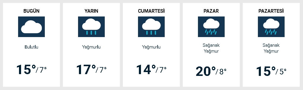 Bursa’da bugün hava durumu 02 Mart 2023 Perşembe