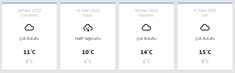 Bursa’da Bugün Hava durumu 03 Mart 2023 Cuma