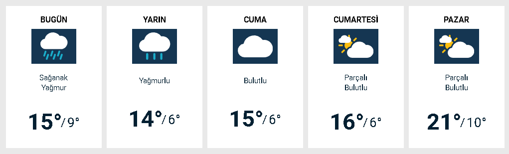 Bursa’da bugün Hava Durumu 22/03 Çarşamba