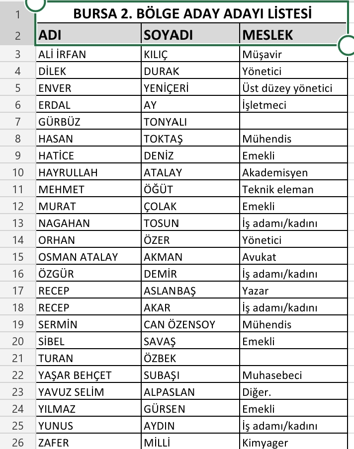Bursa’da İyi Parti’nin milletvekili aday adayları belirlendi
