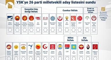 14 Mayıs seçimlerinde pusulada yer alacak tüm partiler belli oldu