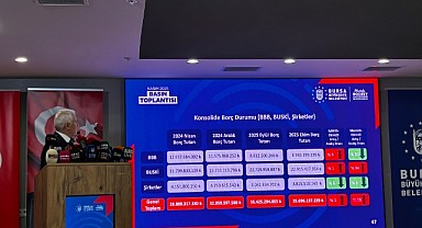 Belediyenin Güncel Borç ve Maddi Durumu